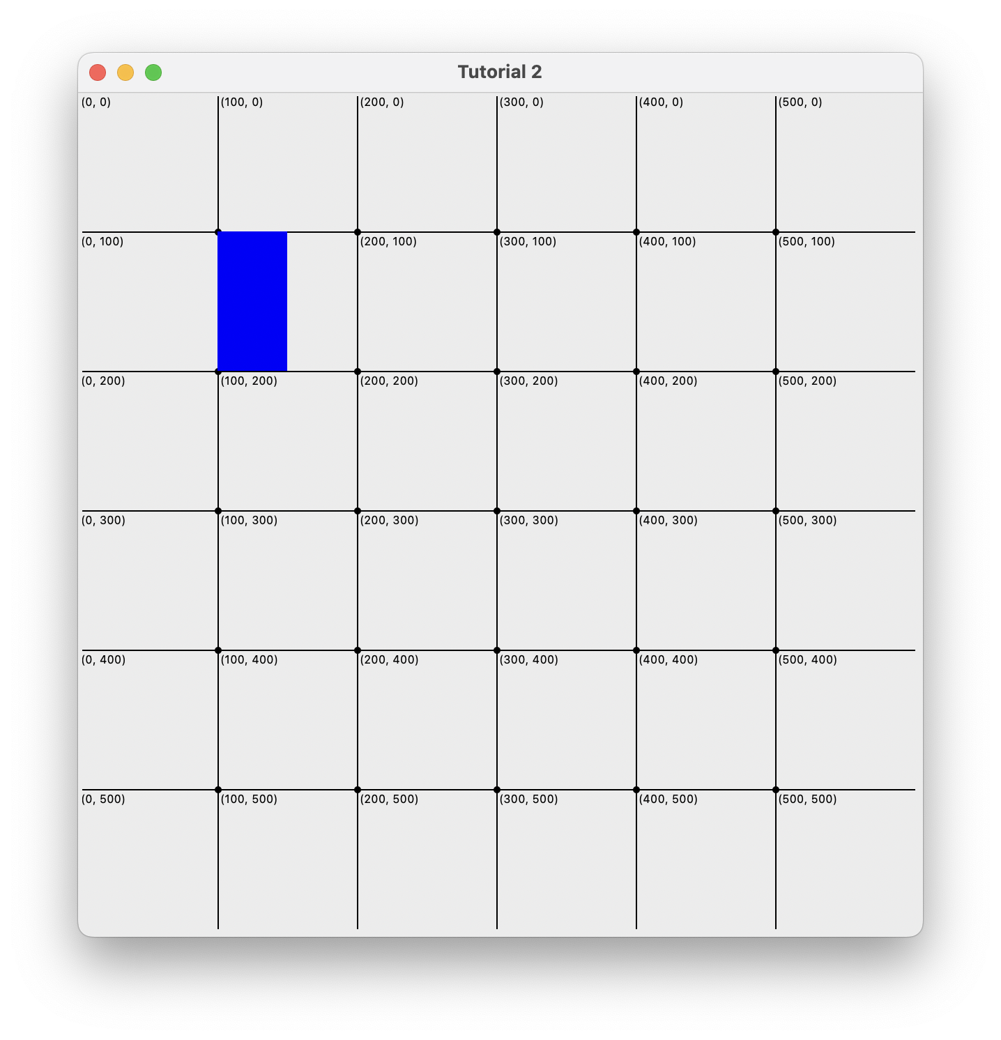 rectangle function output